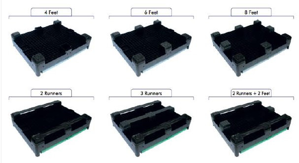 Plastična sklopiva box paleta sa zatvorenim stranicama - dodatne mogućnosti - Primat Logistika Plastična sklopiva box paleta sa zatvorenim stranicama - dodatne mogućnosti
