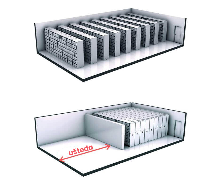 Arhiviranje dokumentacije Compactus pokretni regali - Primat Logistika Pokretni regal Compactus - ušteda