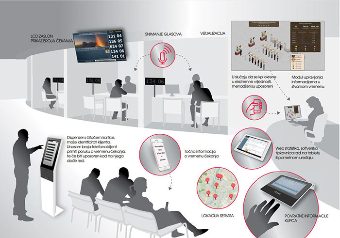 Redomat - layout - Primat Logistika Redomat - layout