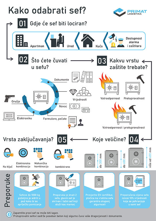Priručnik za lakši odabir sefova - Primat Logistika Priručnik za odabir sefa