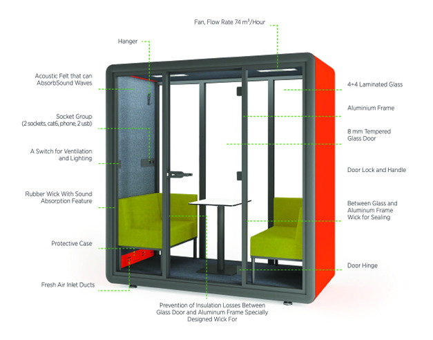 Akustične kabine PAPL - opis Akustična kabina PAPL - opis