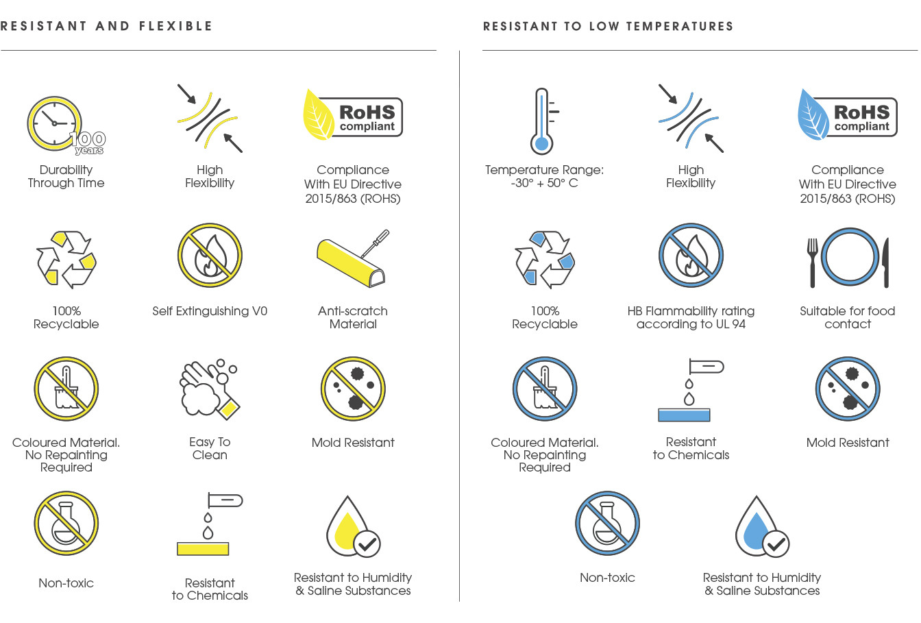 Plastični kinetički štitnici Plastični kinetički štitnici - infografika