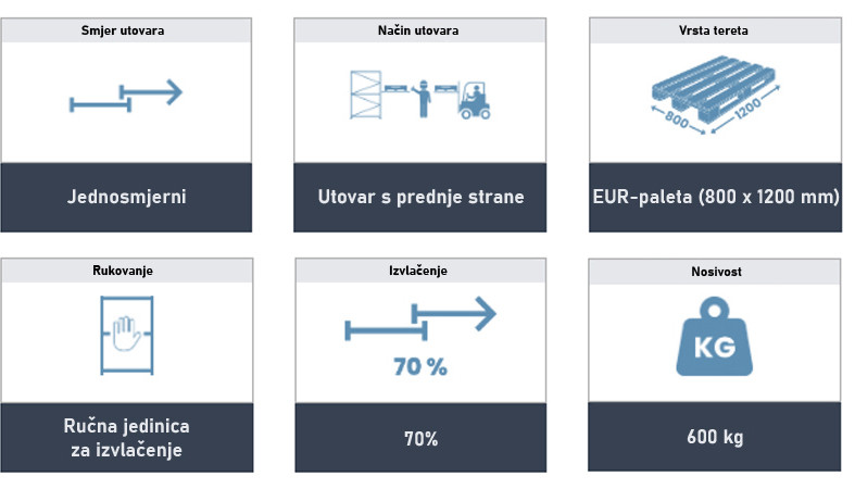 Izvlačna ladica Izvlačna ladica