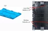 Plastična sklopiva box paleta sa zatvorenim stranicama više nosivosti - dodatne mogućnosti - Primat Logistika